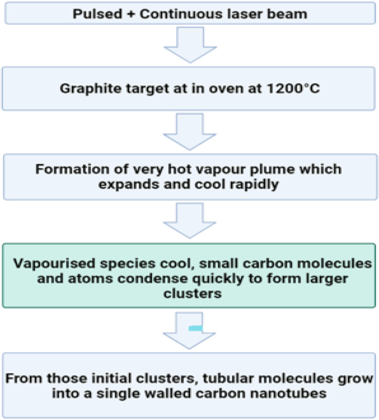 Fig. 35