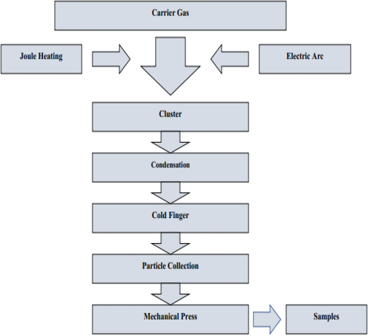 Fig. 33