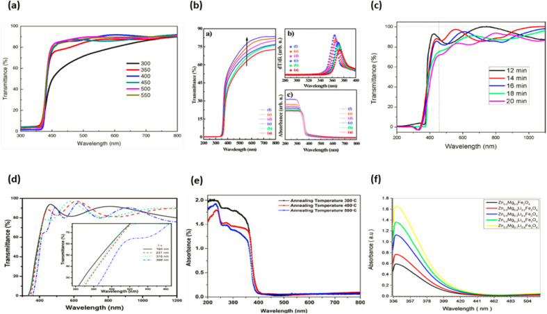 Fig. 19