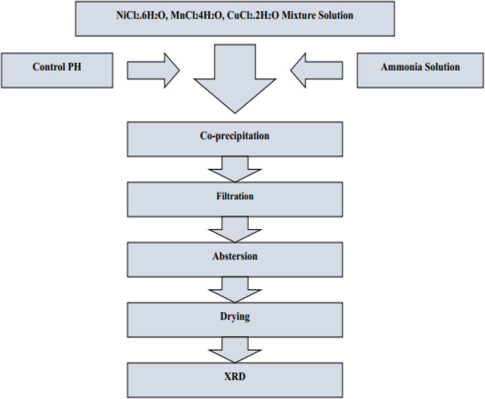 Fig. 27