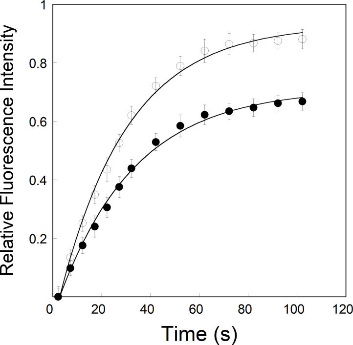 Fig 5