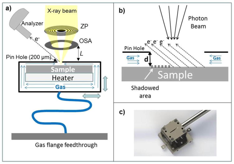 Fig. 3