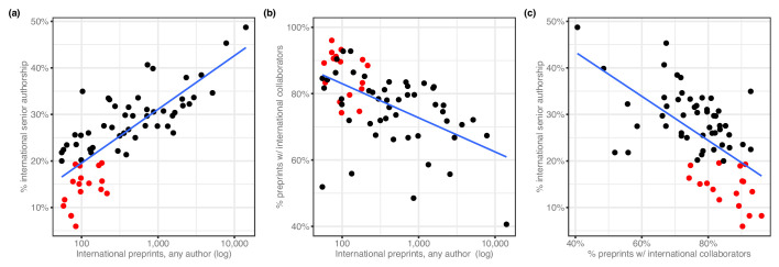 Figure 3—figure supplement 2.