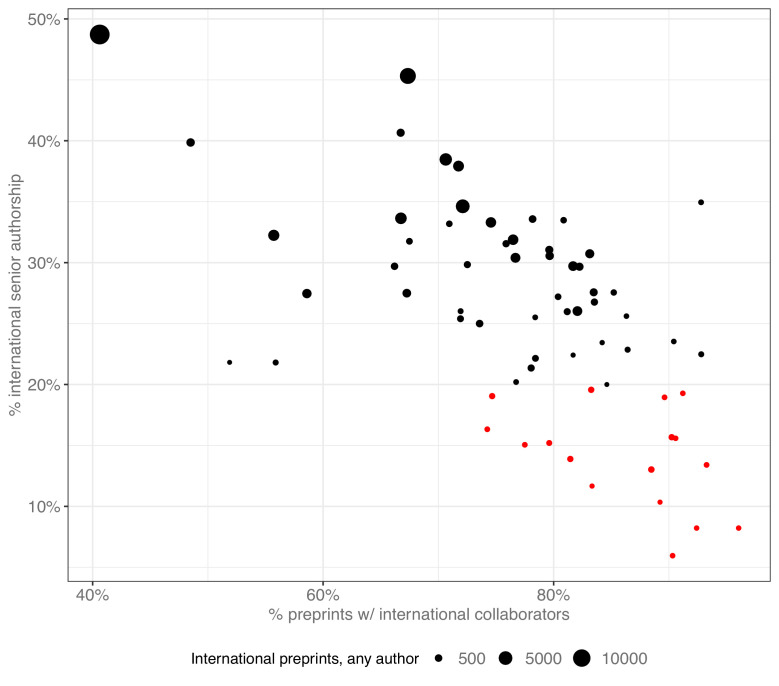 Figure 3—figure supplement 3.