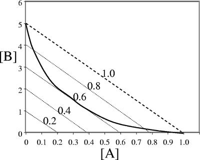 FIG. 2.