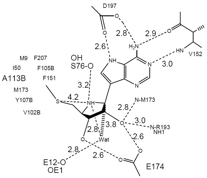 Figure 10