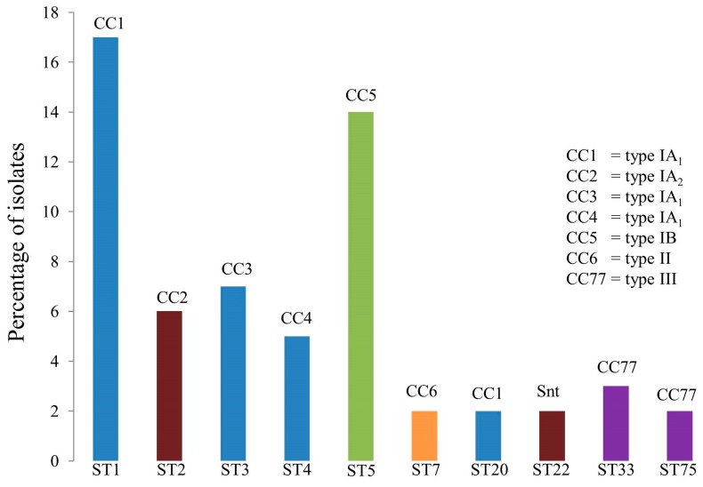 Figure 5