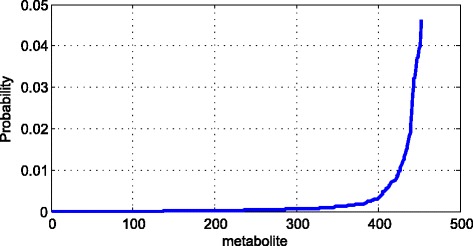 Fig. 9