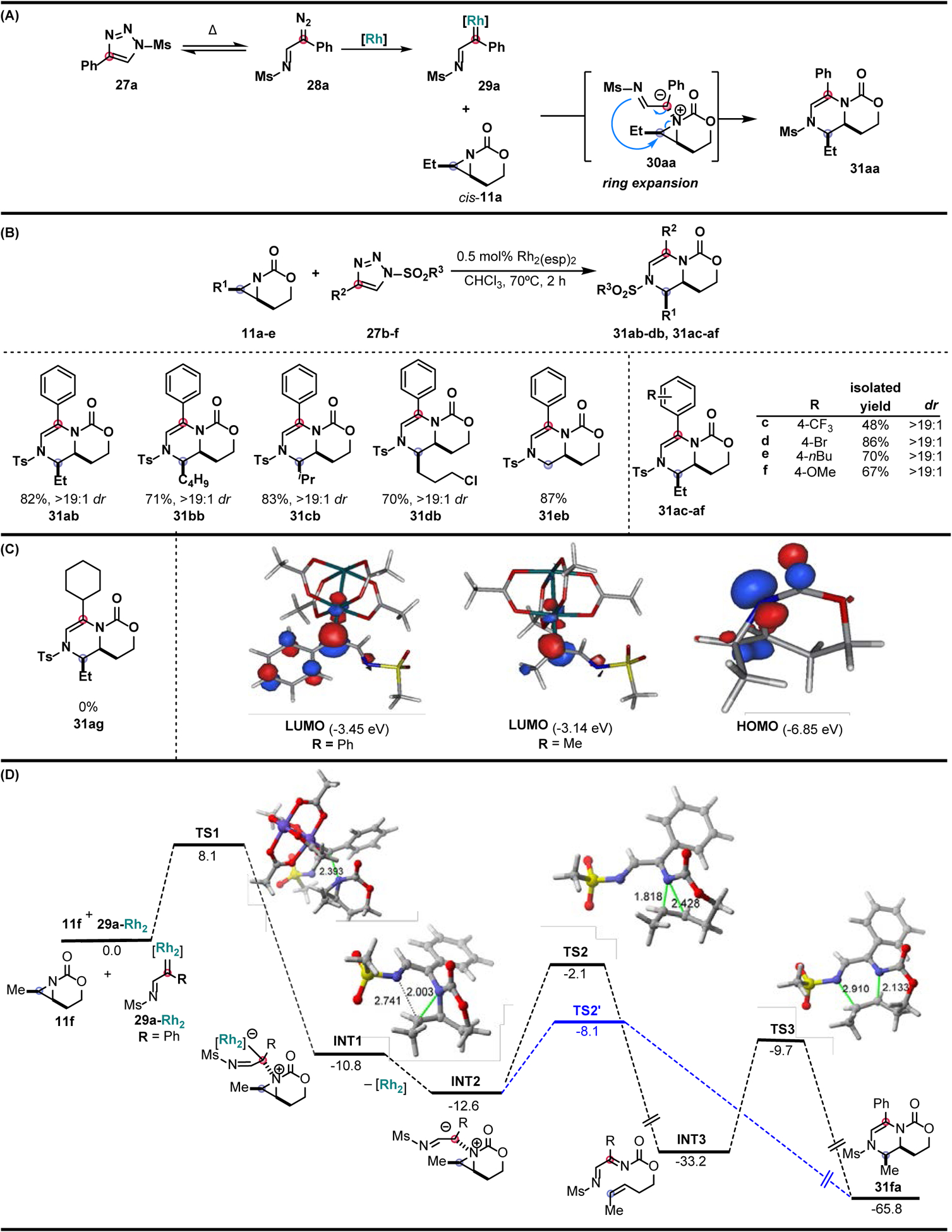 Figure 6.