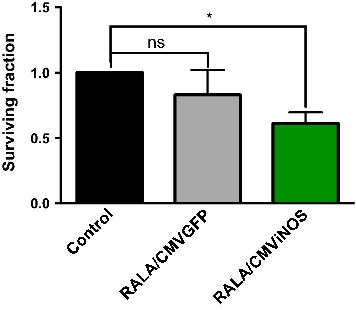 Fig. 3