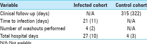 graphic file with name SNI-6-500-g002.jpg