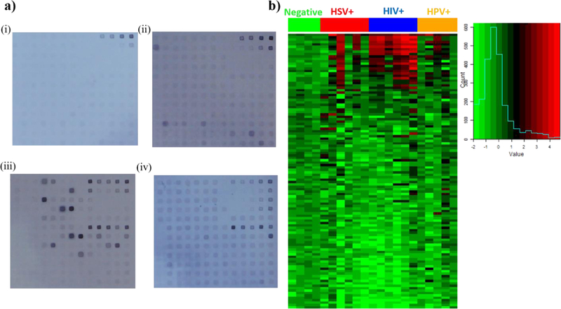 Figure 4: