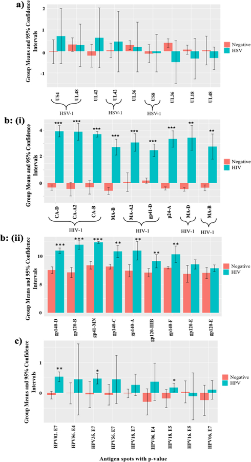 Figure 5: