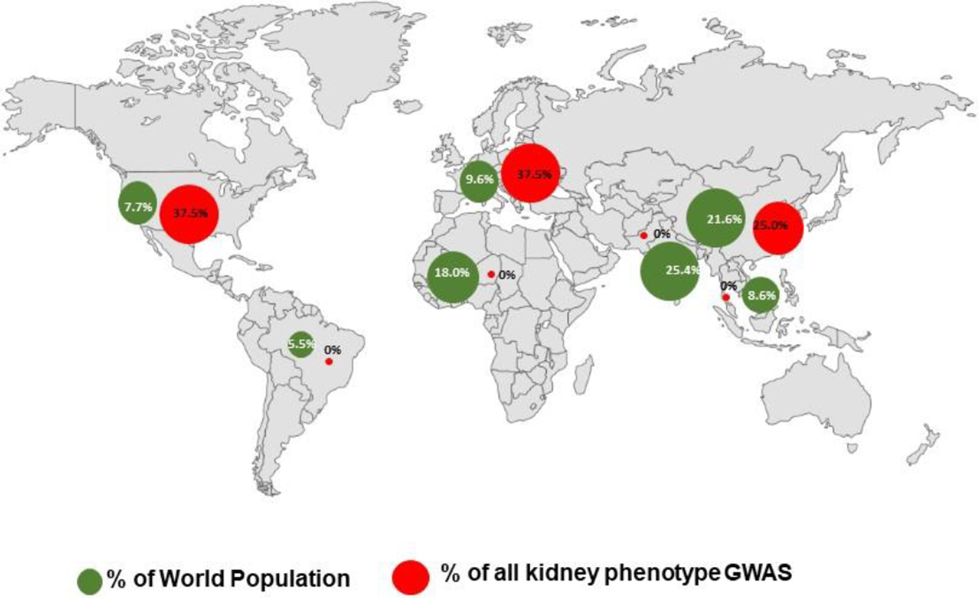 Figure 2: