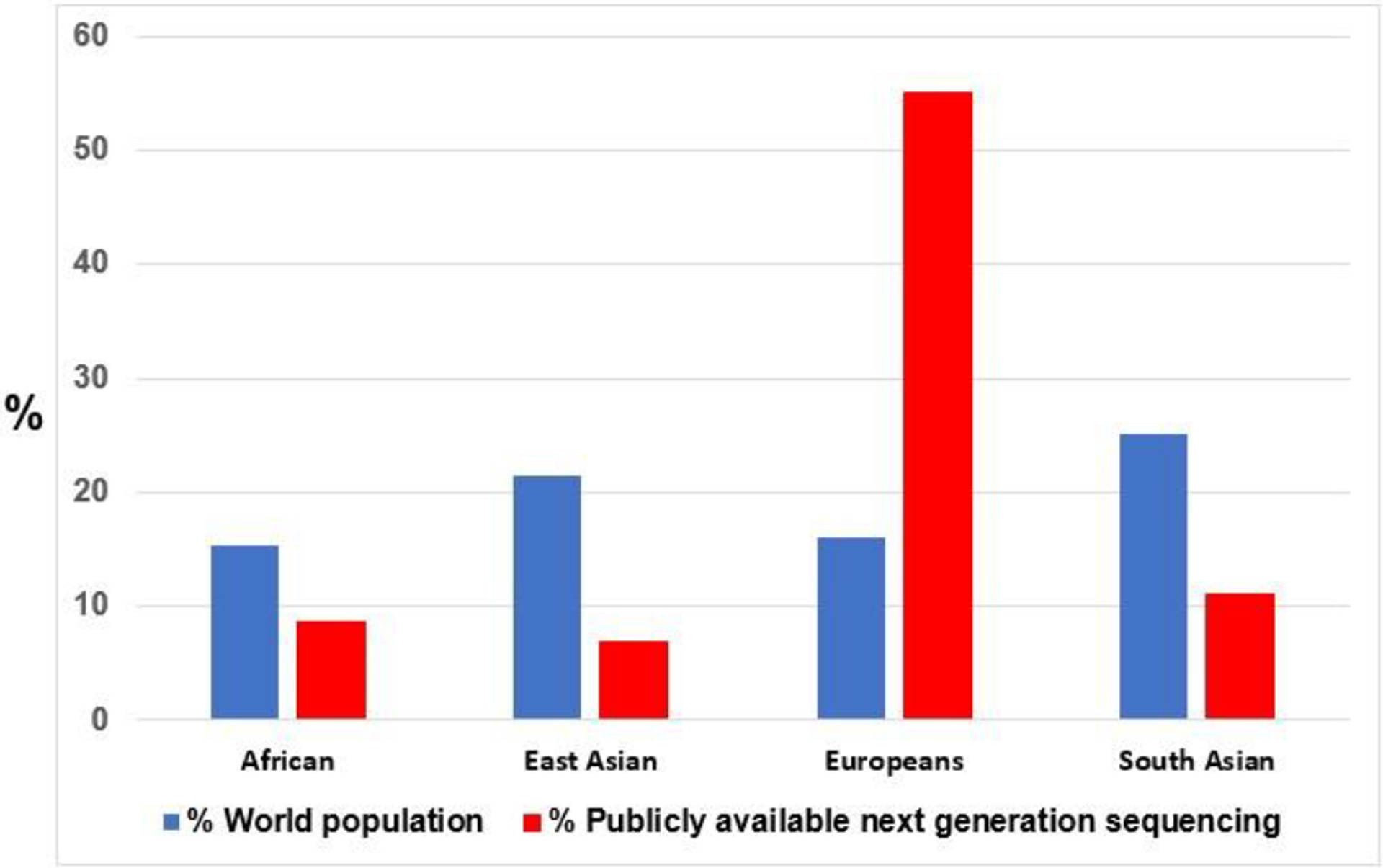 Figure 1: