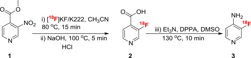 SCHEME 2