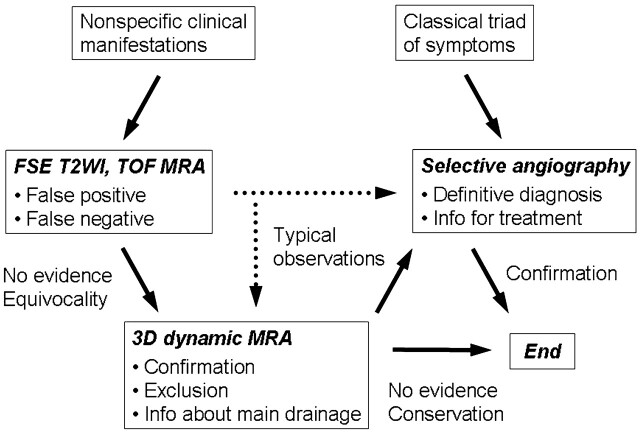 Fig 3.