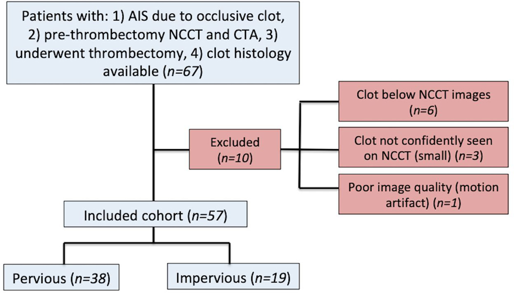 Fig. 4: