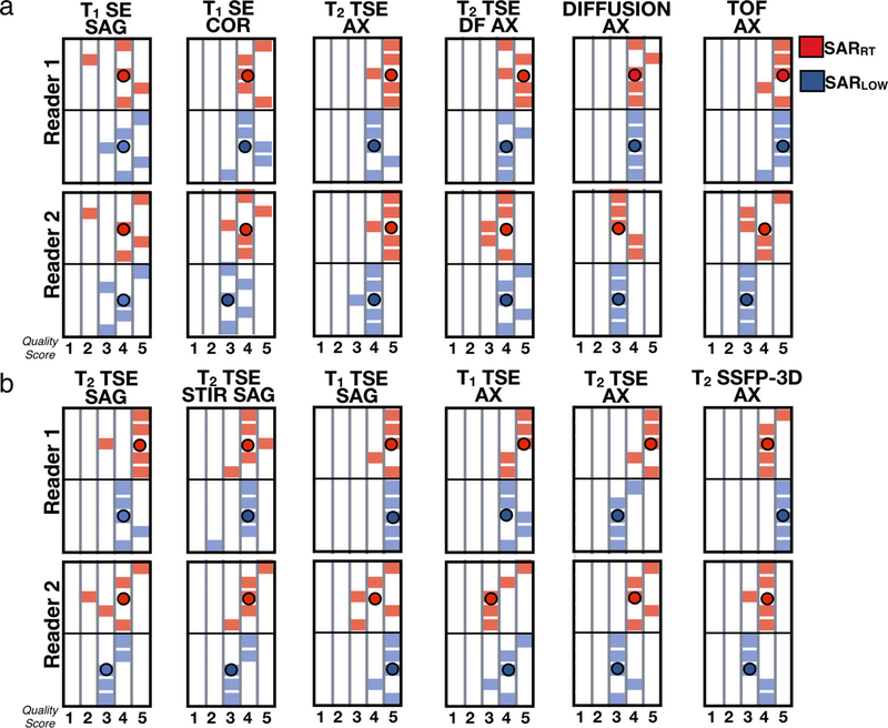 FIGURE 7: