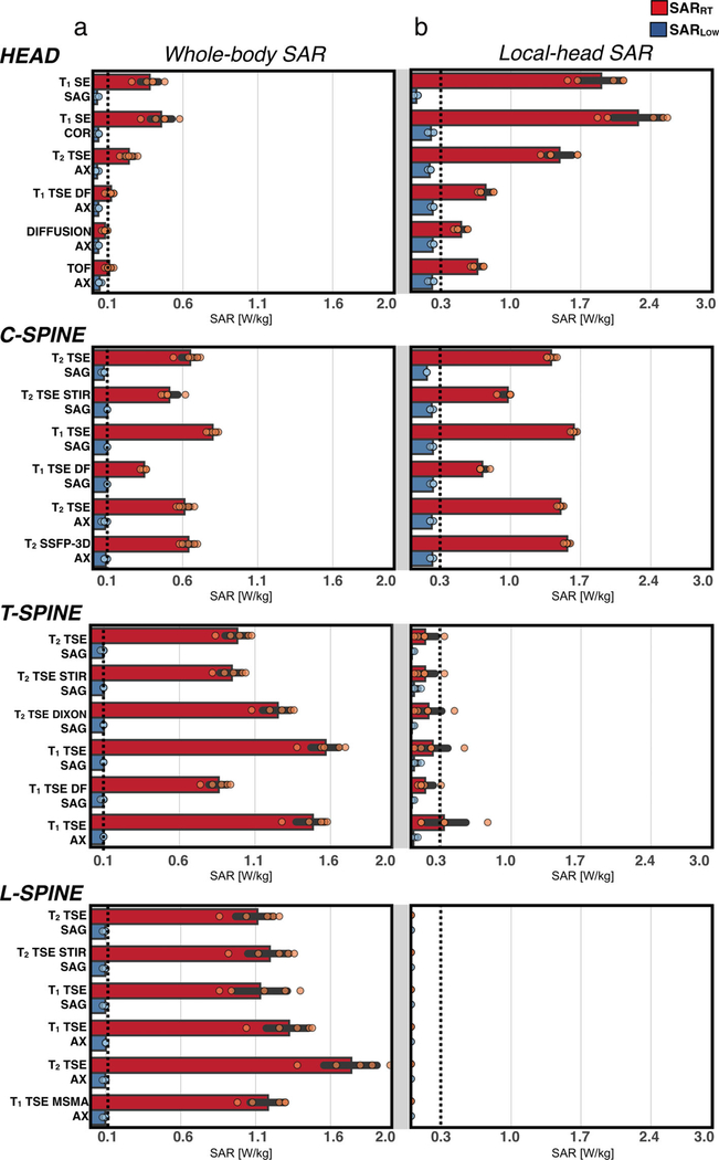 FIGURE 6: