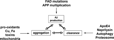 Fig. 7