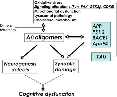 Fig. 2