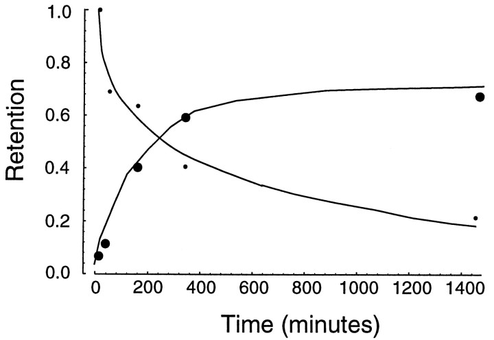 Fig. 9.