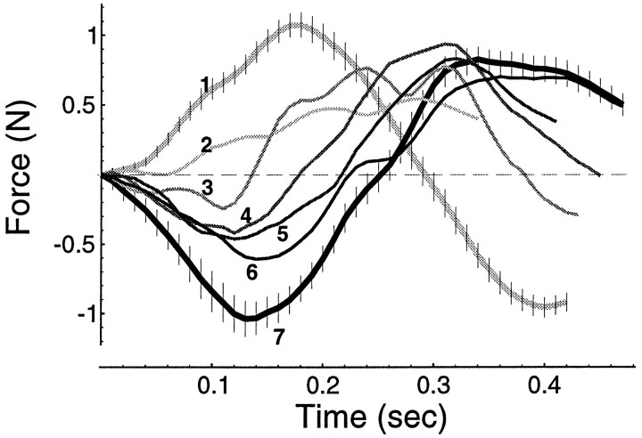 Fig. 7.