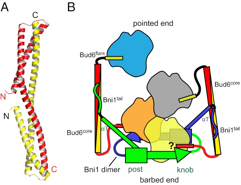 Fig. P1.