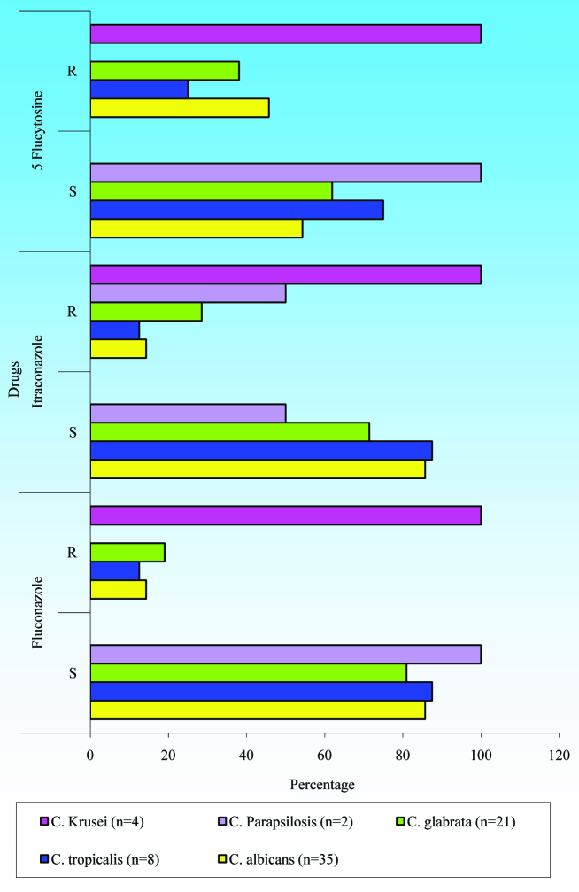 [Table/Fig-6]: