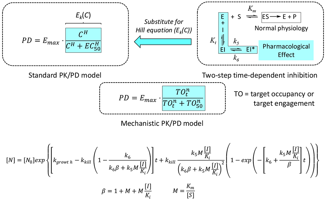 Figure 2: