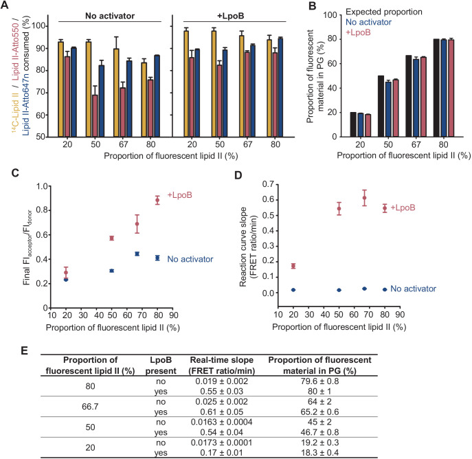 Figure 2—figure supplement 1.