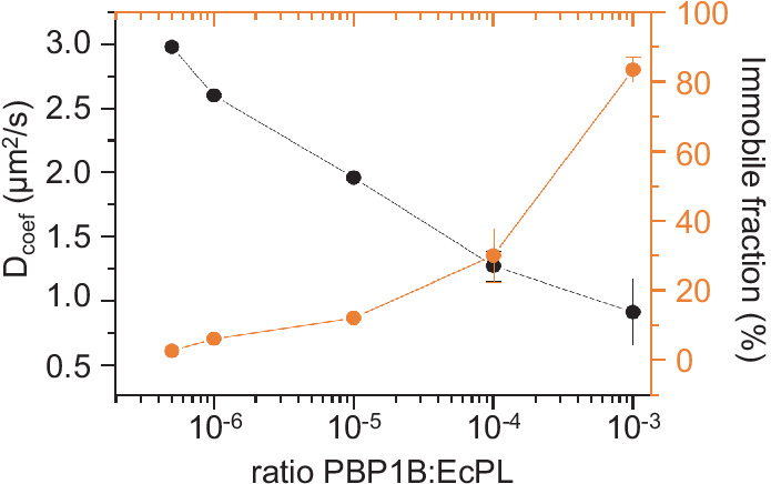 Figure 4—figure supplement 1.