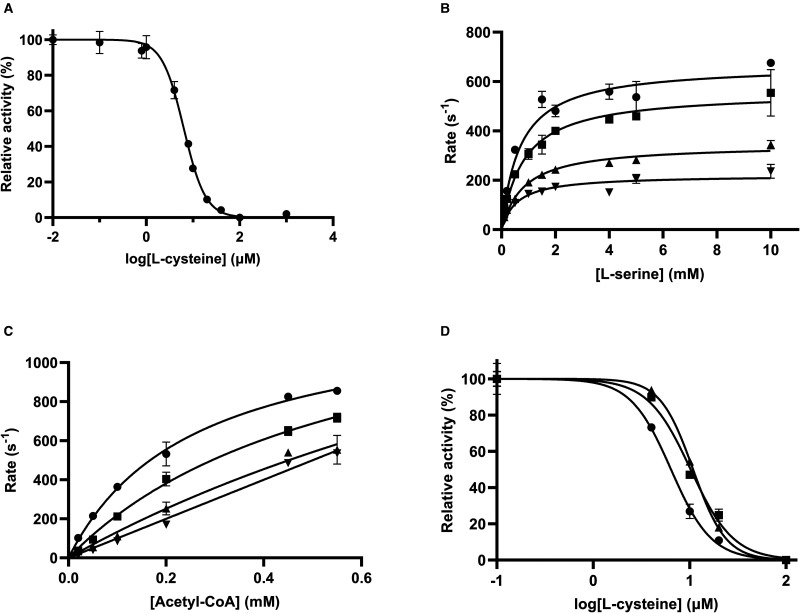 Figure 6.