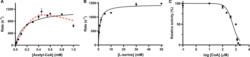 Figure 1.