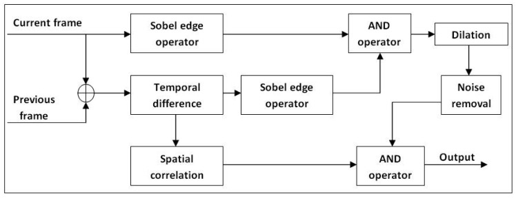 Figure 5.