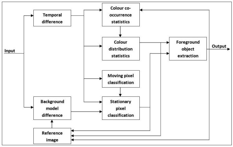 Figure 4.