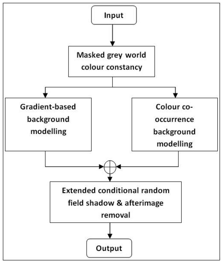 Figure 1.