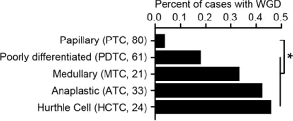 Extended Data Figure 4