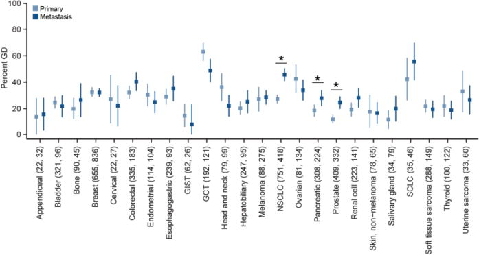 Extended Data Figure 10