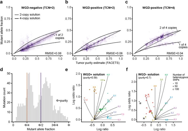 Extended Data Figure 3