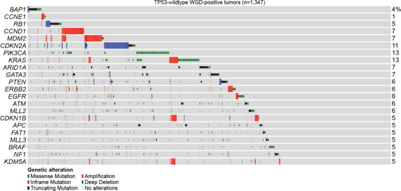 Extended Data Figure 9