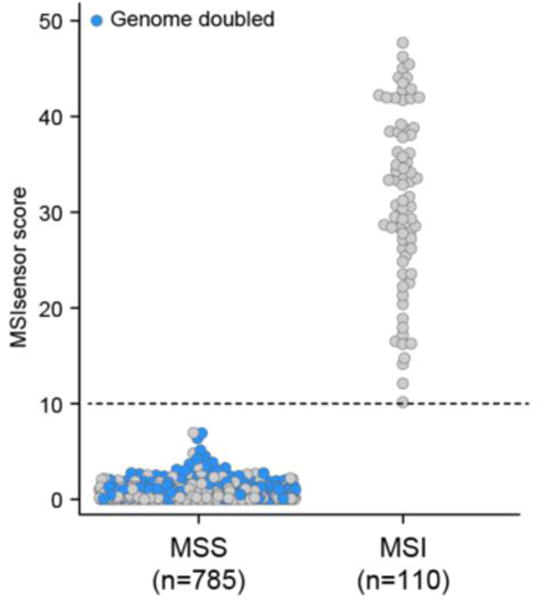 Extended Data Figure 5