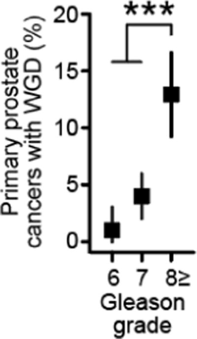 Extended Data Figure 11