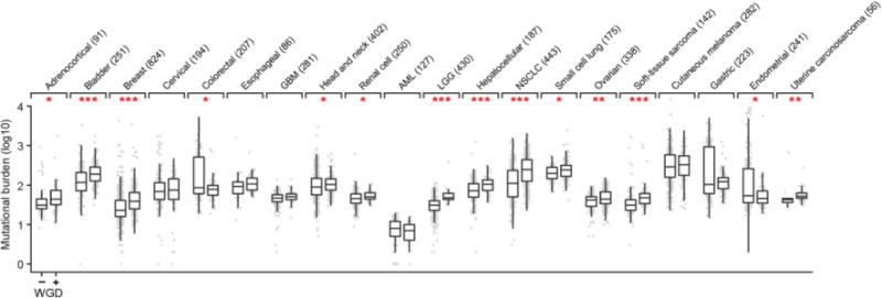 Extended Data Figure 6