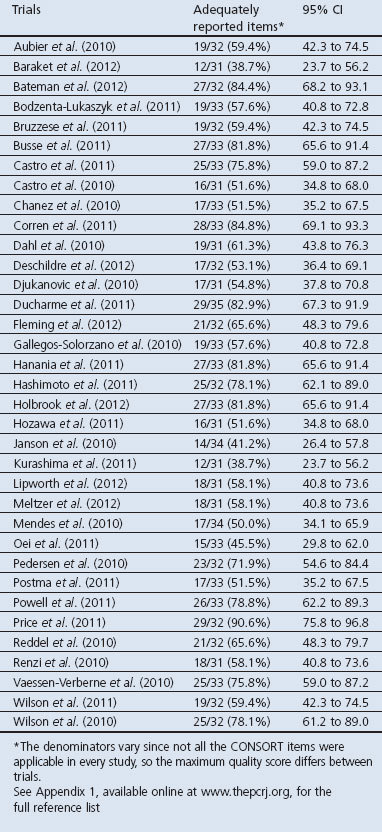 graphic file with name pcrj201389-t4.jpg