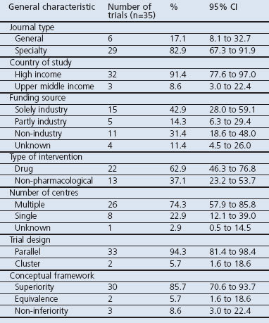 graphic file with name pcrj201389-t2.jpg