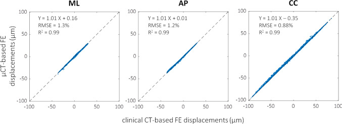 Fig. 10