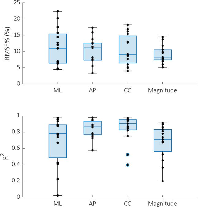 Fig. 4