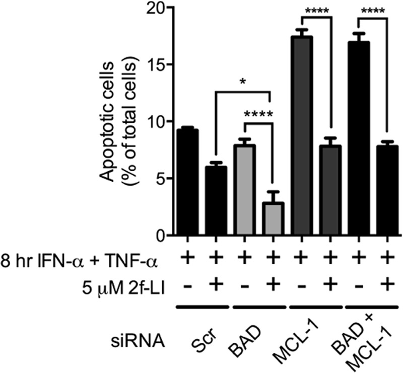 FIGURE 9.